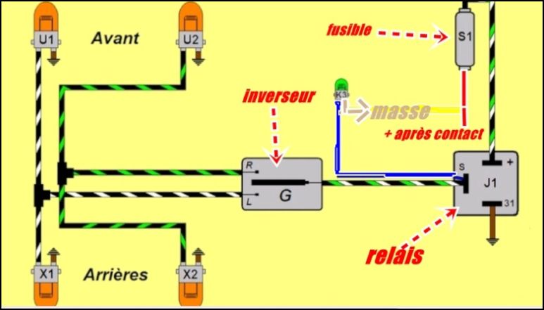 clignotants Capturer