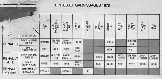 Teintier R4 1978